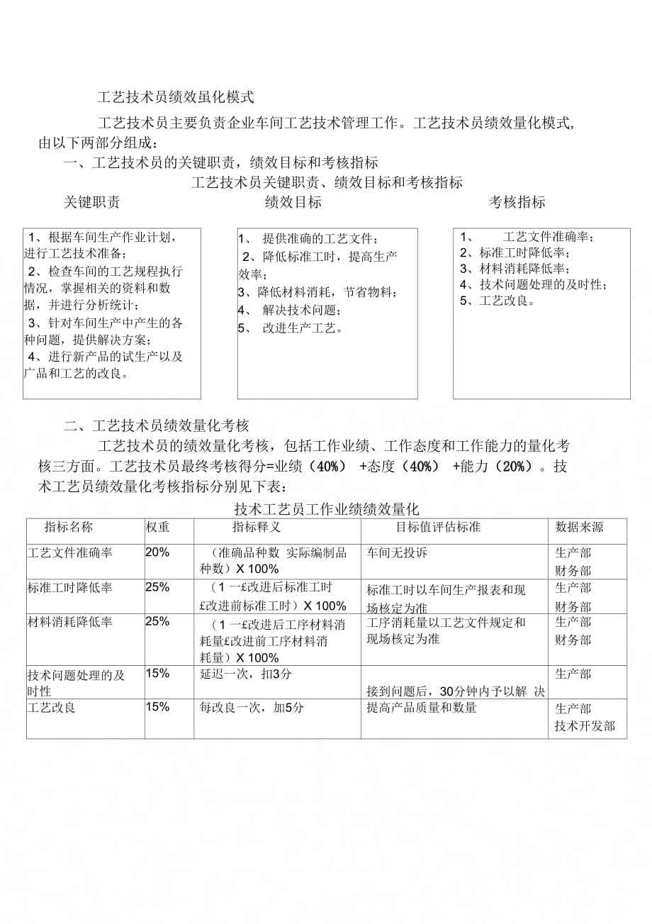 工艺技术员绩效量化模式_第1页