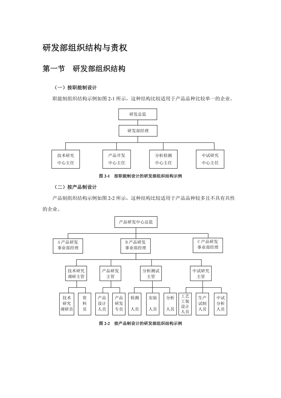 XX企业公司研发部组织结构与责权_第1页
