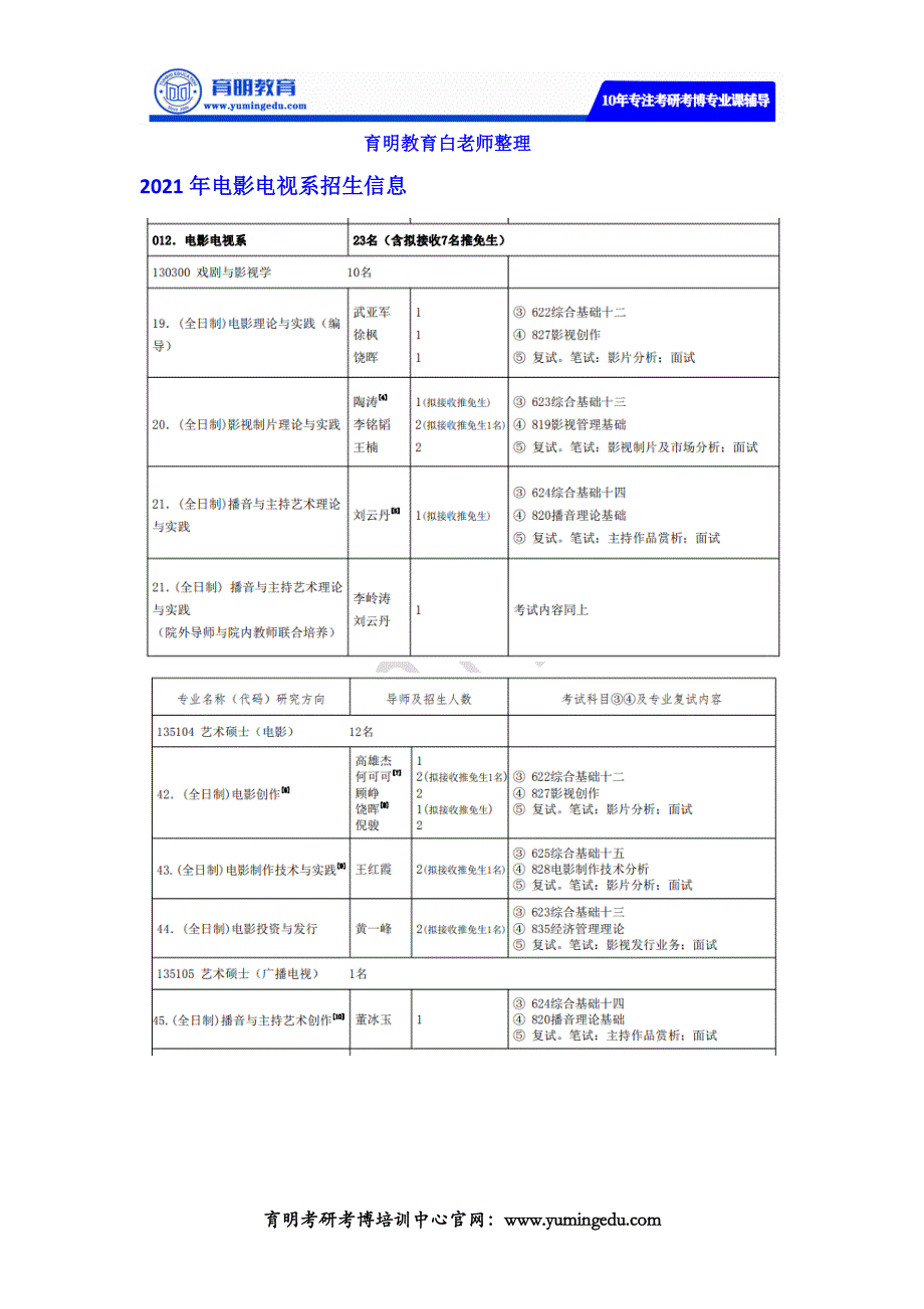2022年中央戏剧学院电影电视系播音与主持艺术理论与基础考研真题参考书目及笔记资料_第1页