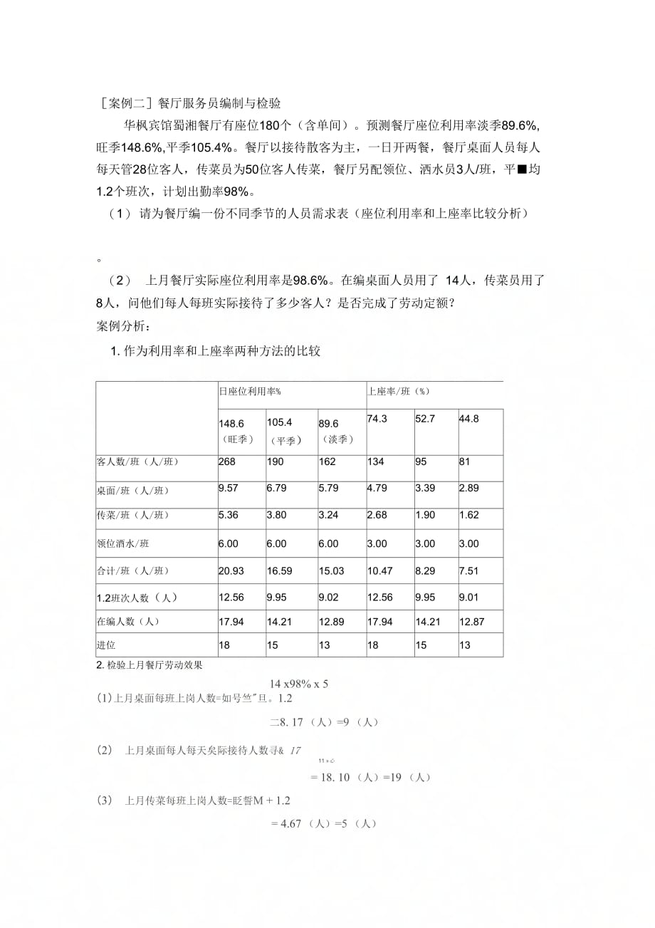 餐饮管理的人员编制案例_第1页