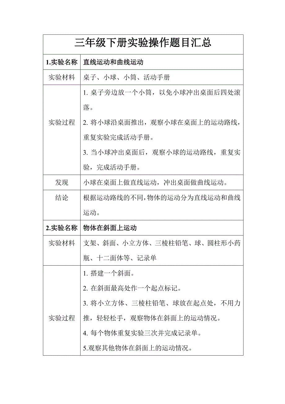 教科版三年级科学下册实验操作题目汇总_第1页