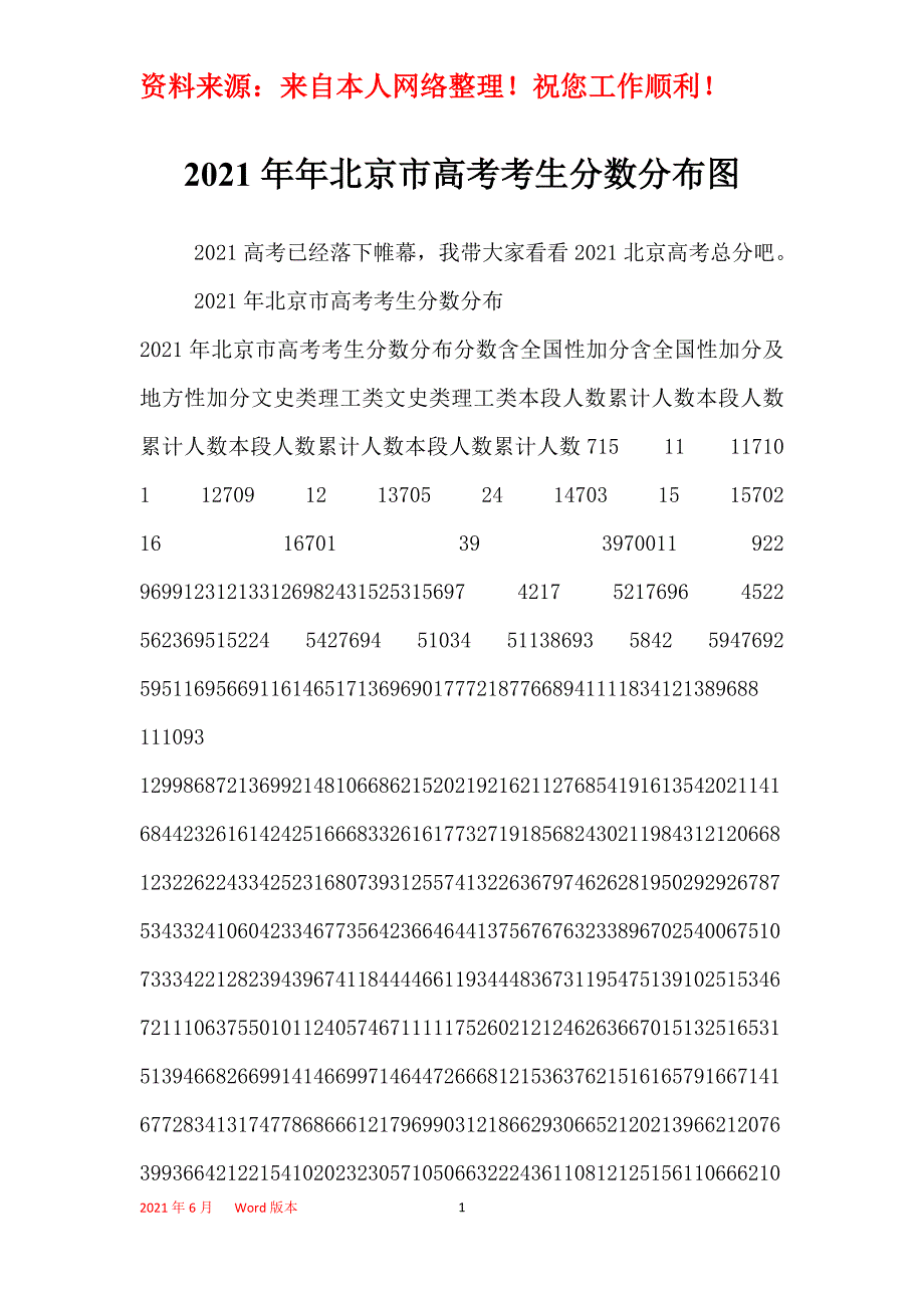 2021年年北京市高考考生分数分布图_第1页