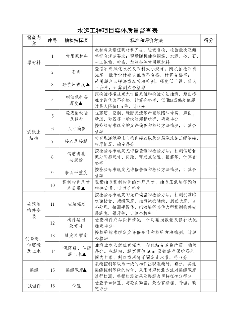水运工程督查实体表_第1页