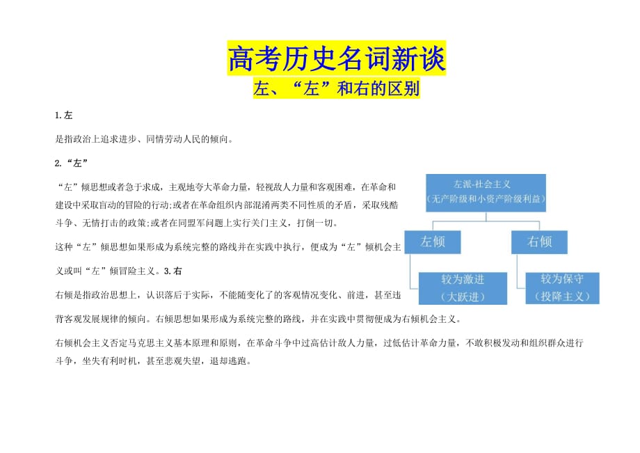 高考历史名词详解 中国史的“左”与右知识梳理-- 高考历史一轮复习_第1页