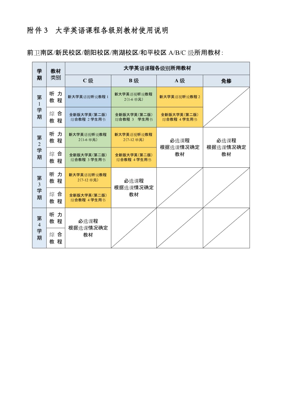 吉林大学英语课程各级别教材_第1页