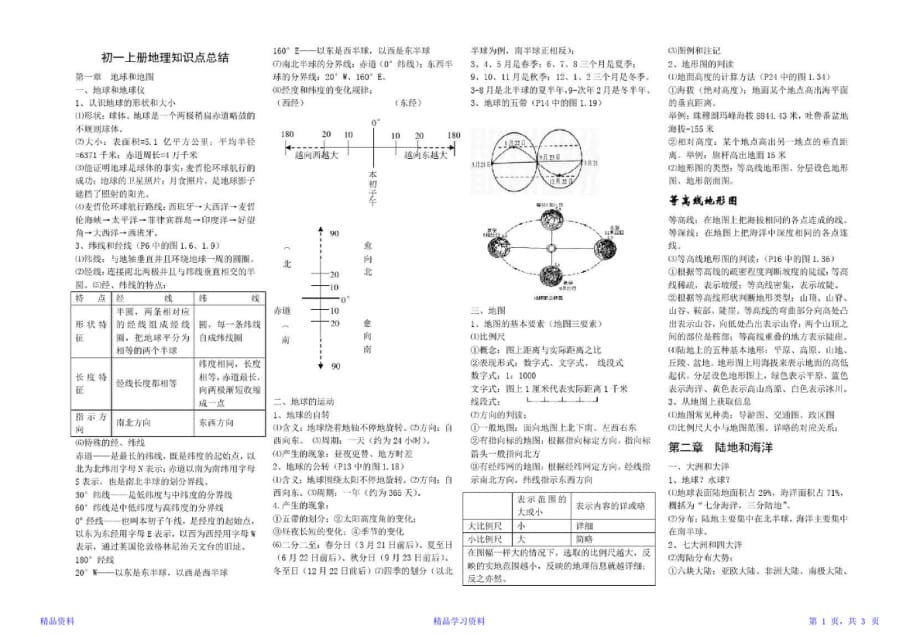 初一七年级上册地理知识点总结完整版(精华版)_第1页