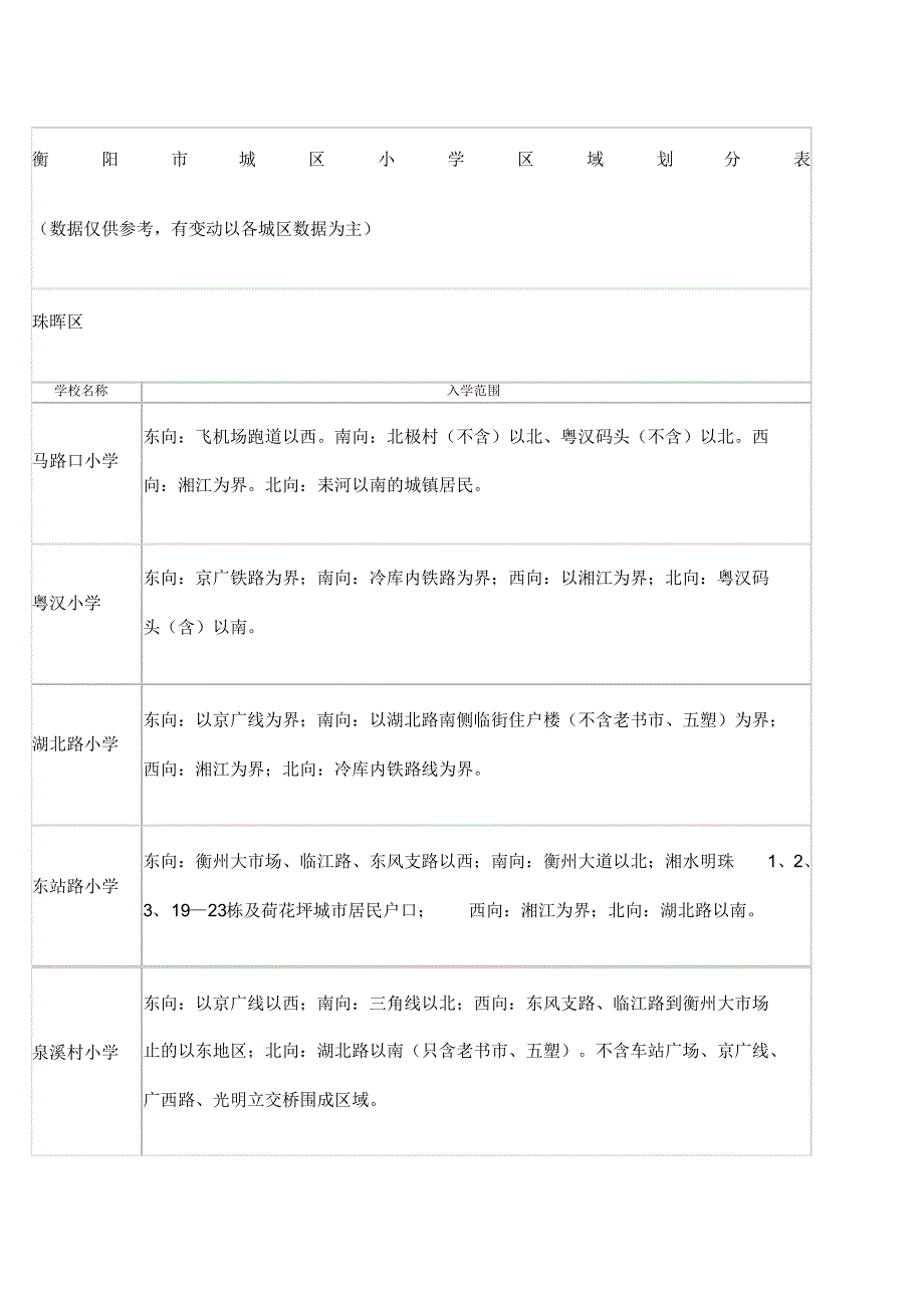衡阳市城区小学区域划分表-14页_第1页