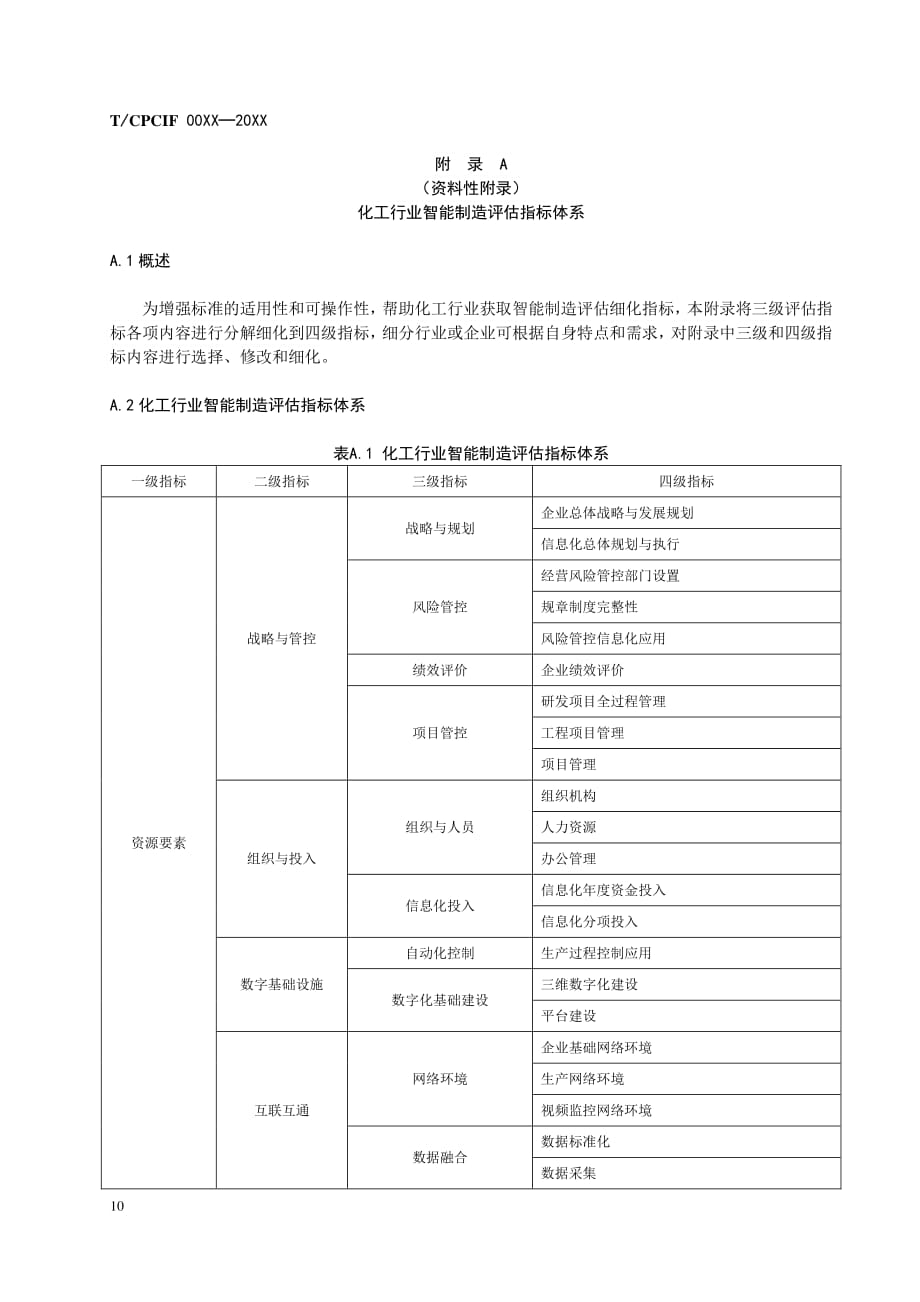 化工行业智能制造评估指标体系、指标权重_第1页