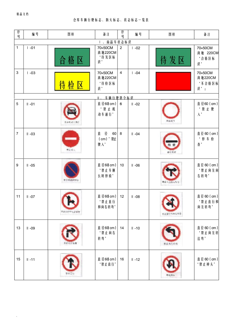 （可编辑）仓库管理标识一览表_第1页