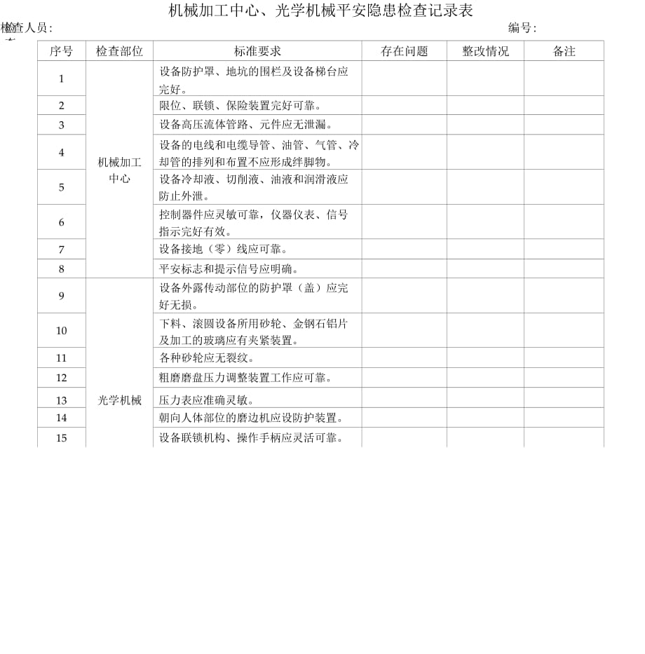 机械加工中心、光学机械安全隐患检查记录表_第1页