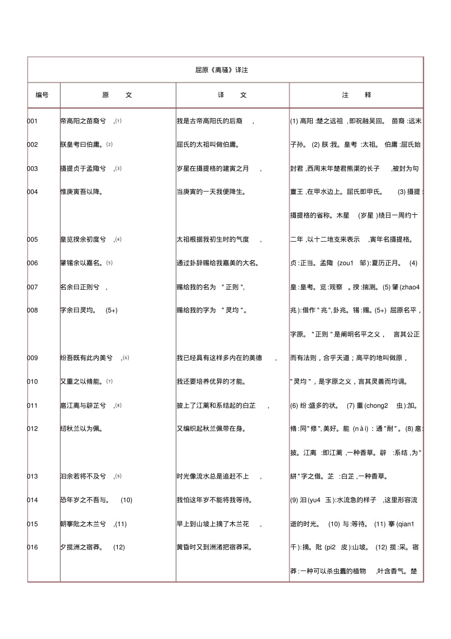 屈原离骚全国卷--高考新课标--人教版--高考必考内容_第1页