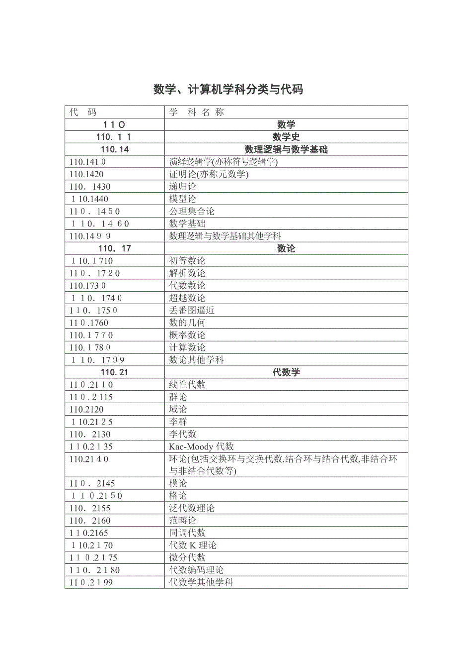自-数学、计算机学科分类与代码_第1页