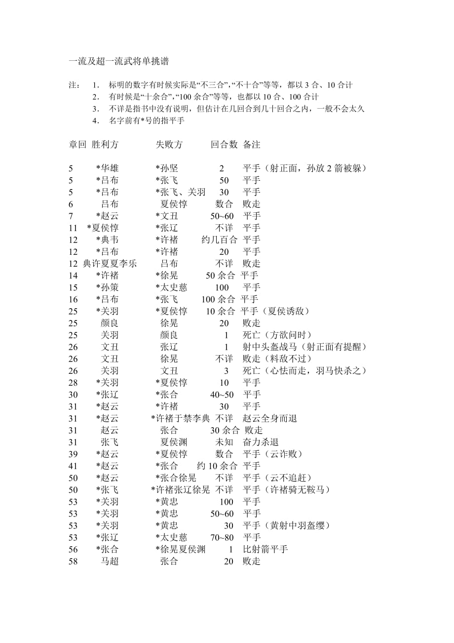 一流及超一流武将单挑谱_第1页