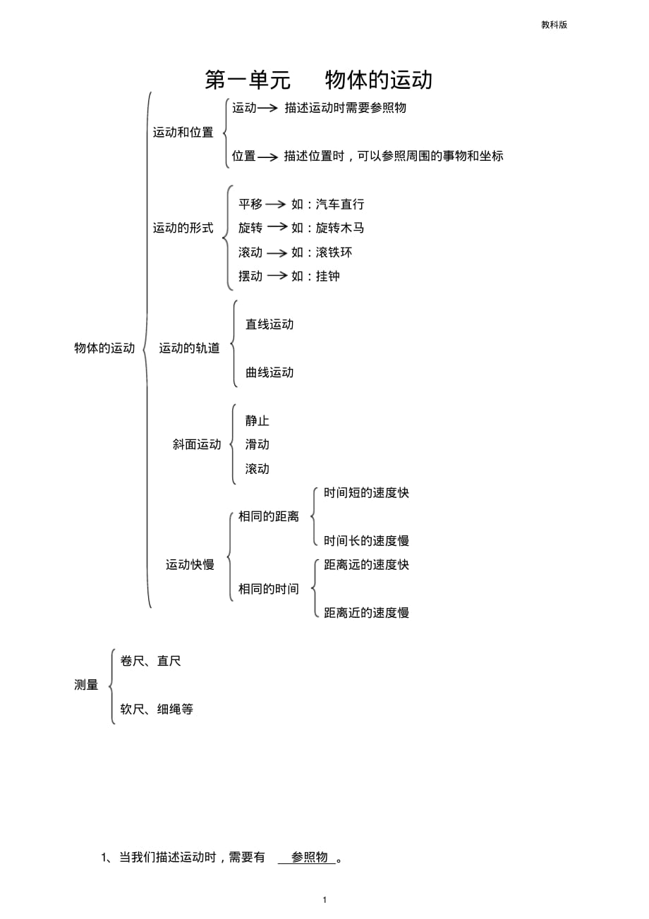教科版小学科学三年级下册科学知识点总结_第1页