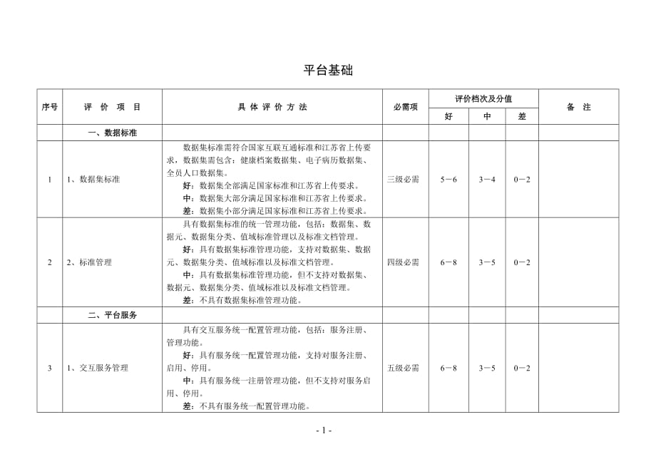 医疗健康平台基础_第1页