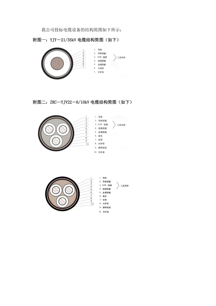 电缆结构图(高压交联电缆)_第1页