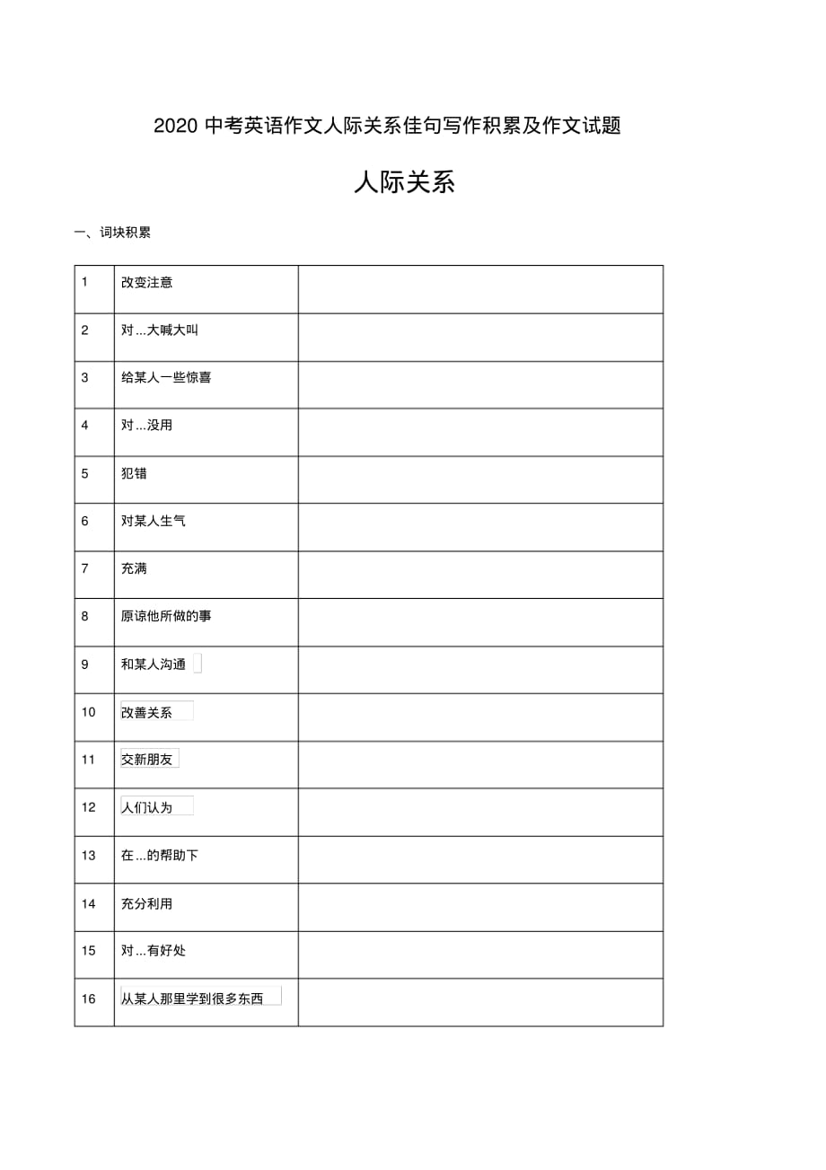 2020中考英语作文人际关系佳句写作积累及作文试题(8页)_第1页