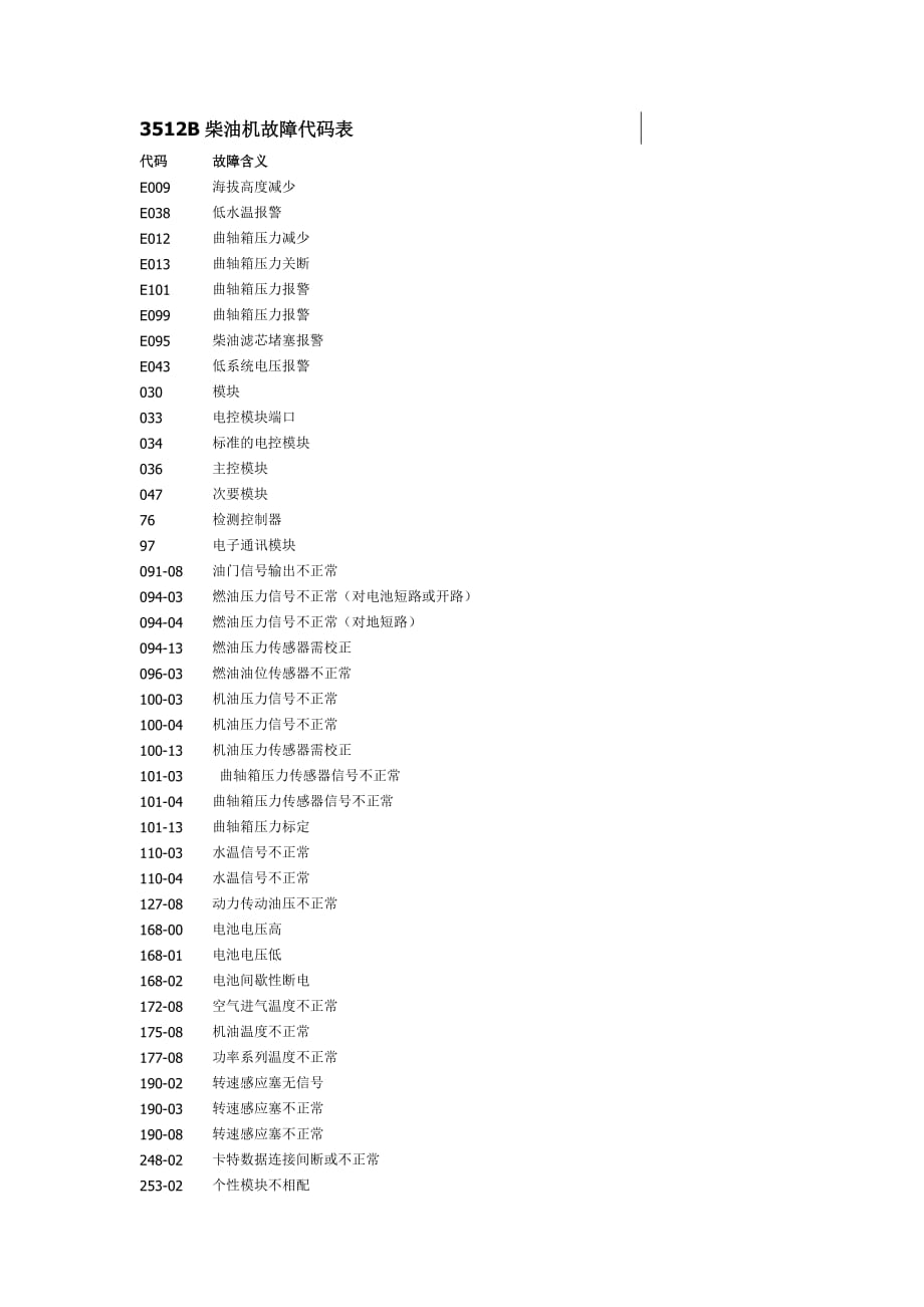 故障代码含义_第1页