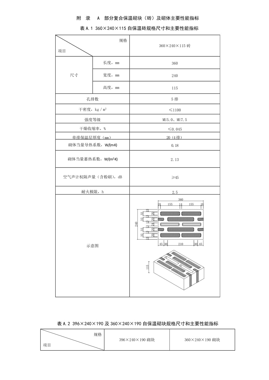 混凝土部分复合保温砌块（砖）及砌体主要性能指标_第1页