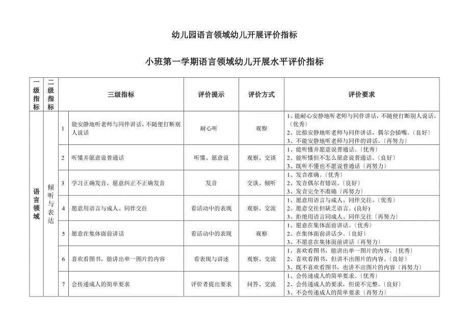 精品幼儿园语言领域幼儿发展水平评价指标 （分小班、中班、大班）_第1页