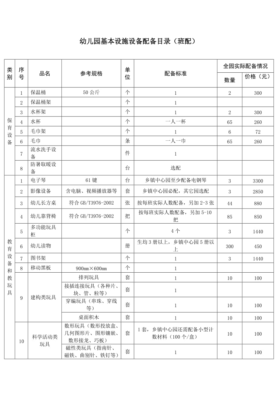 班配基本设施设备配备目录【经典版】_第1页