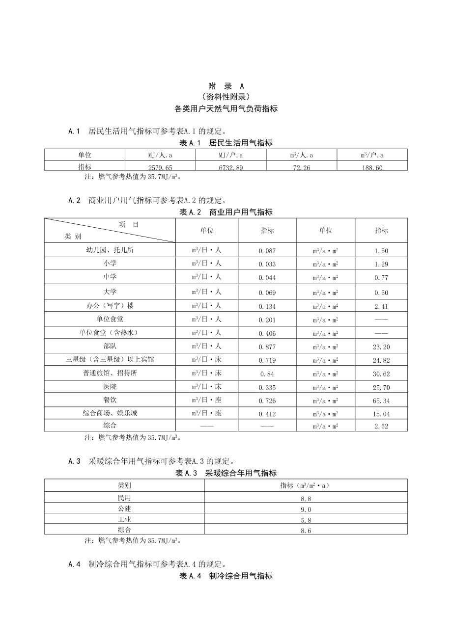 燃气输配各类用户天然气用气负荷指标、常温固化型环氧聚合物混凝土涂料及涂层的技术指标、施工及质量检验_第1页