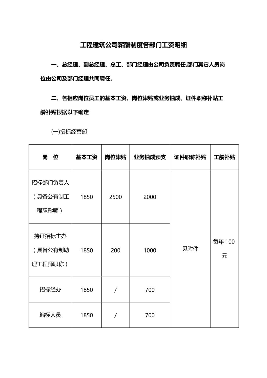 工程建筑公司薪酬制度各部门工资明细_第1页