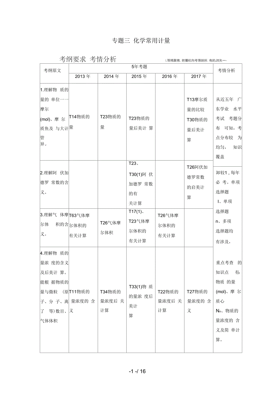广东省高中化学专题三化学常用计量讲义新人教版_第1页