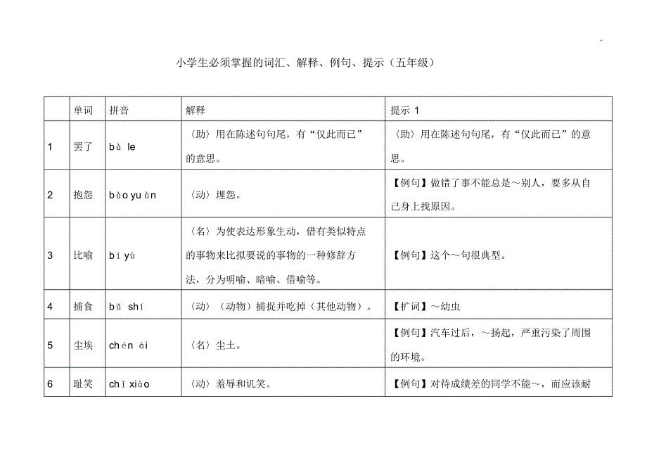 小学生必须掌握的词汇资料,解释,例句,提示(五年级)_第1页