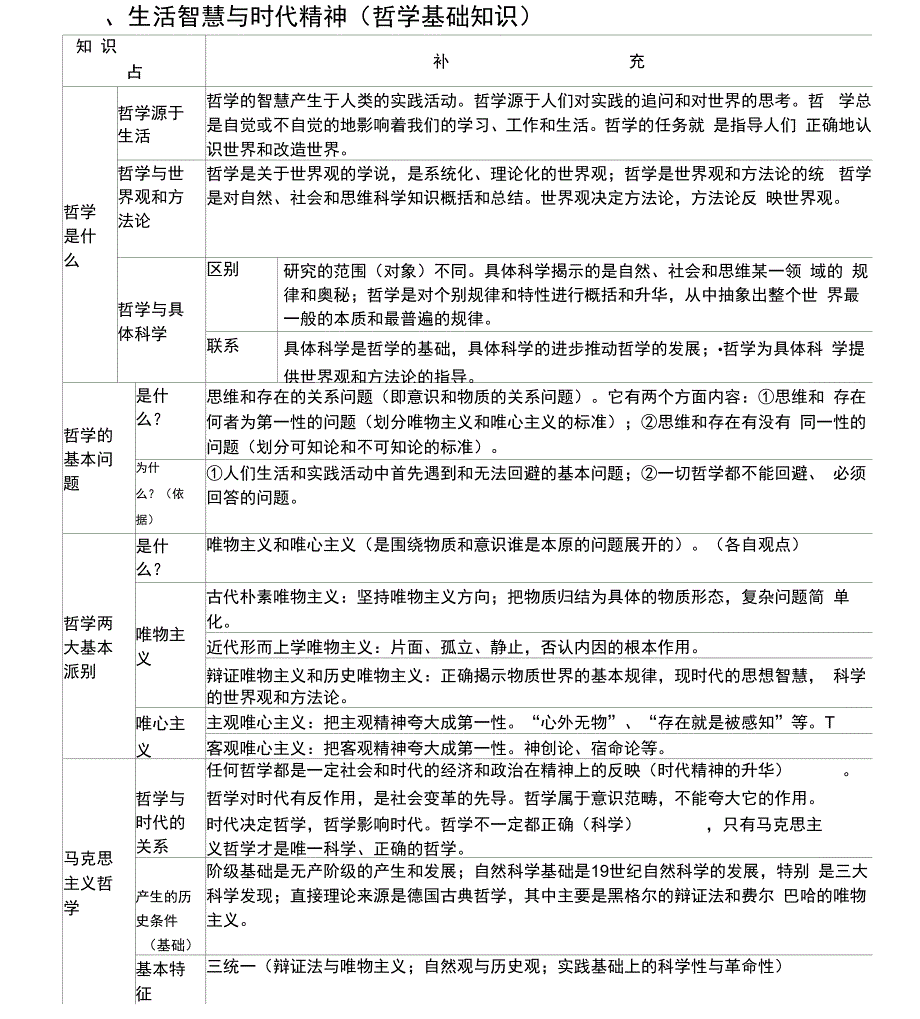 哲学知识框架完整版_第1页