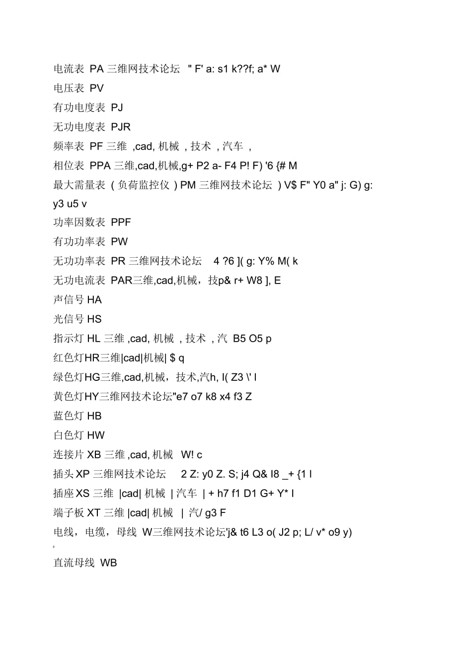 电气仪表文字符号大全_第1页