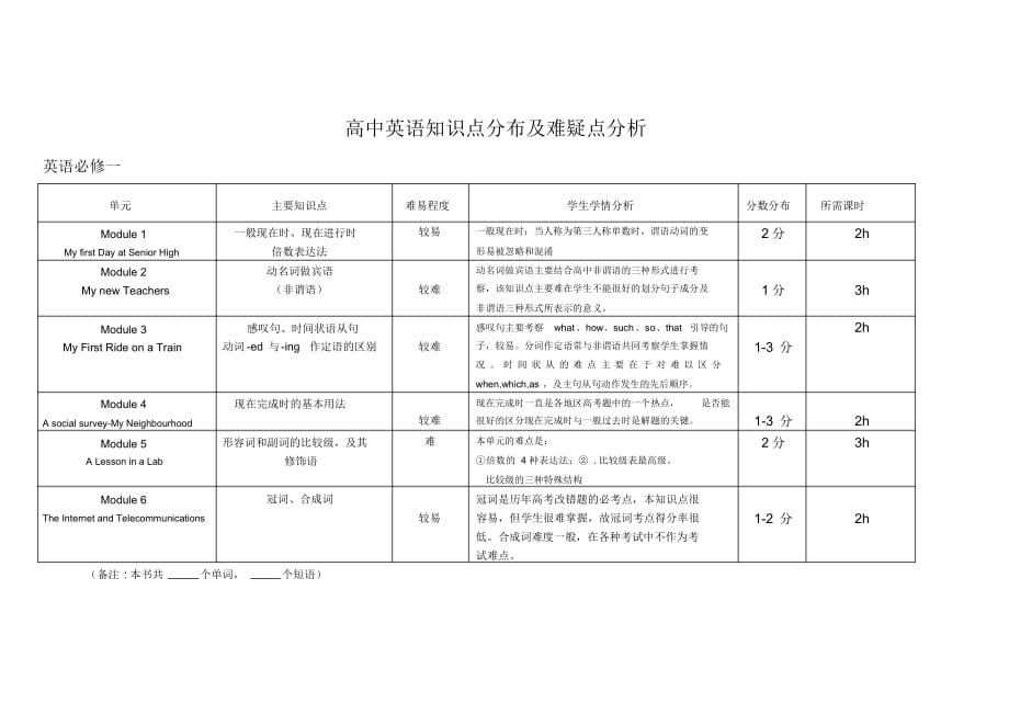 (完整版)高中英语知识点分布及课时规划最新（精华版）_第1页