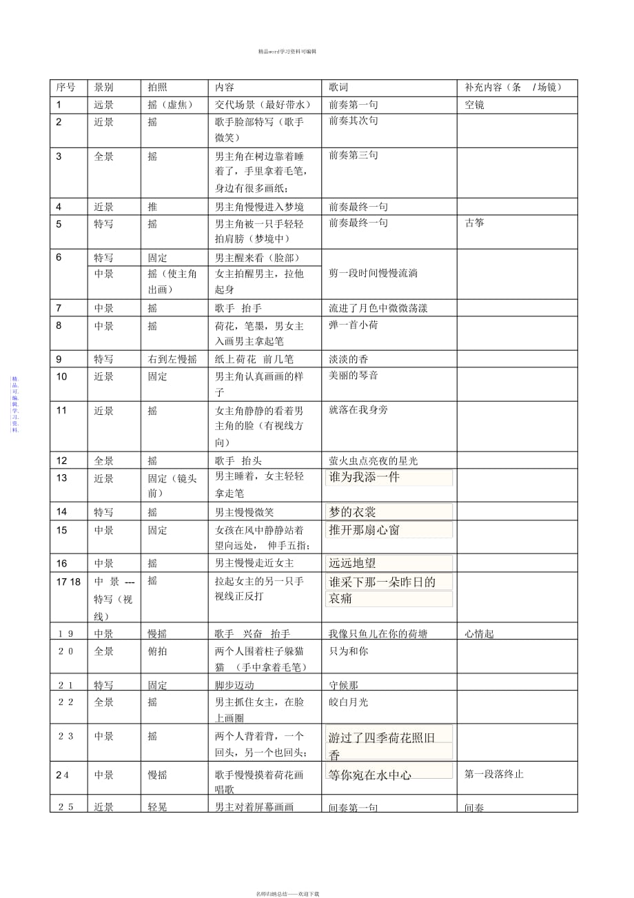 2021年MV分镜头本荷塘月色案例_第1页