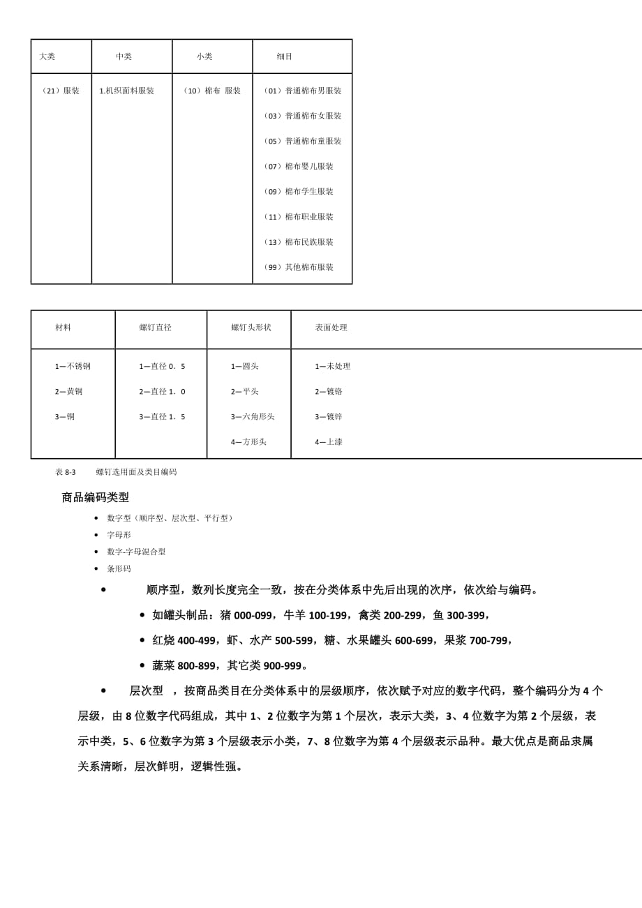 线分类法、面分类法 例子[共2页]_第1页