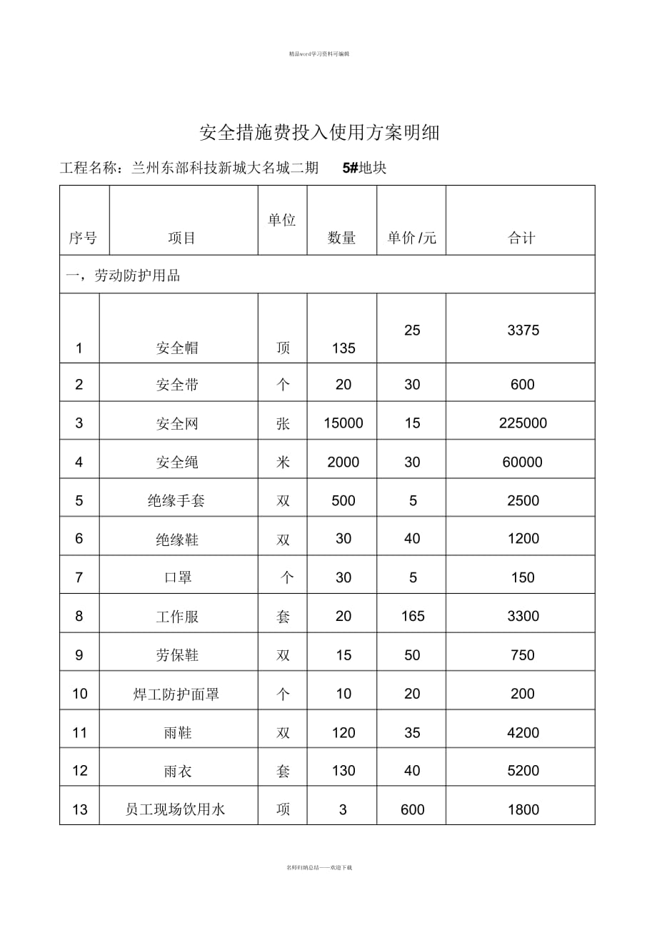 2021年安全措施费用明细表教学内容_第1页