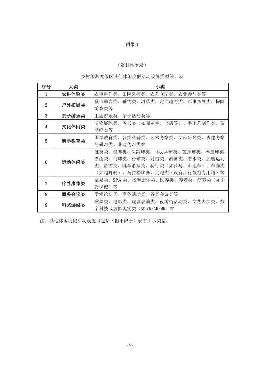 乡村旅游度假区其他休闲度假活动设施类型统计表、乡村旅游度假区评分_第1页