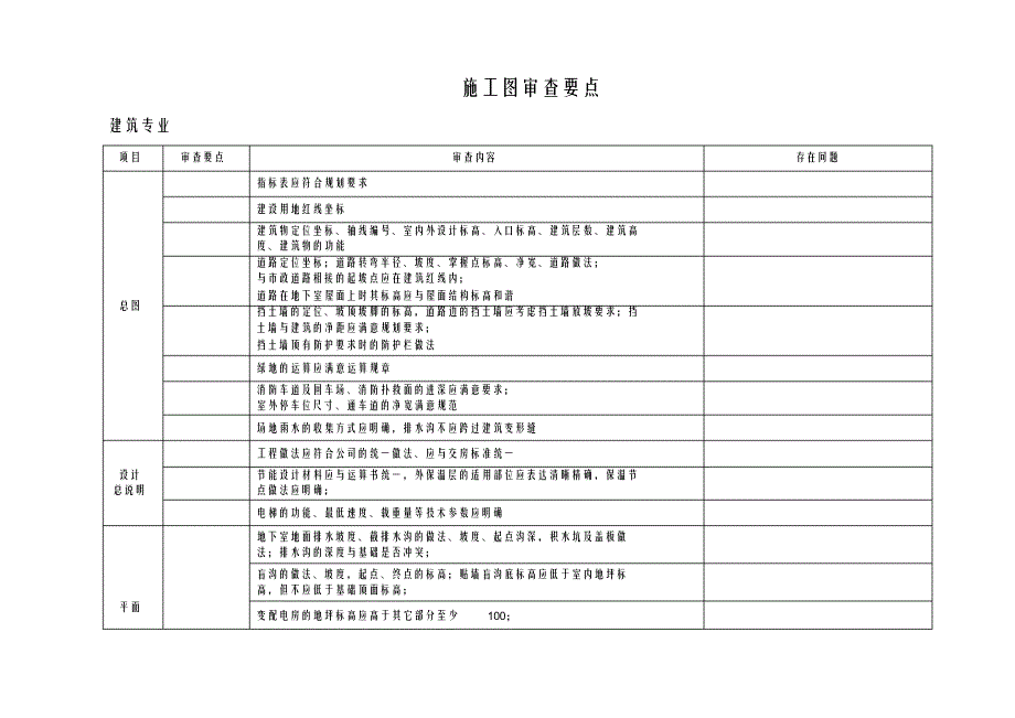 (完整word版)施工图各专业审查要点表_第1页