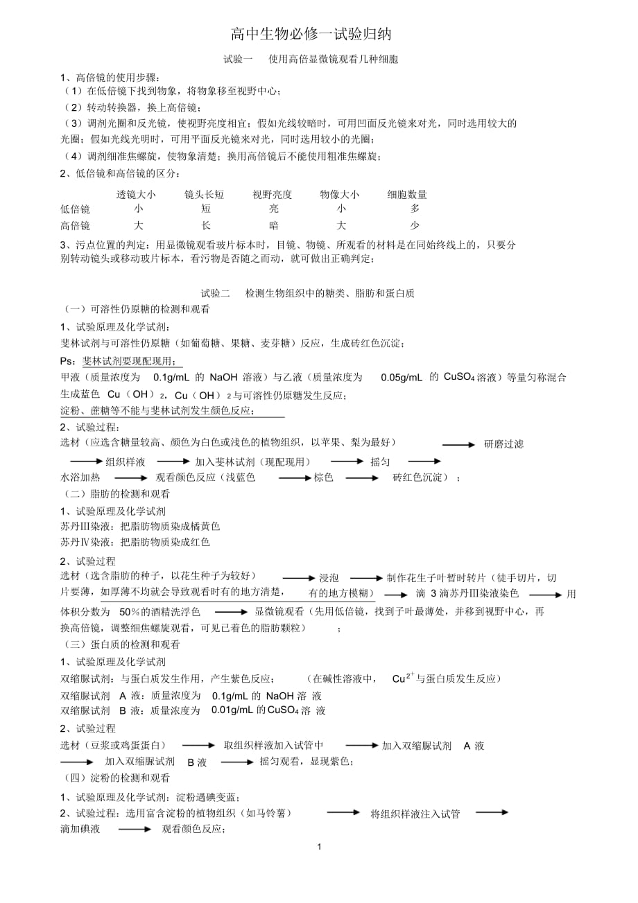 【归纳】(完整版)高中生物必修一全部实验归纳_第1页