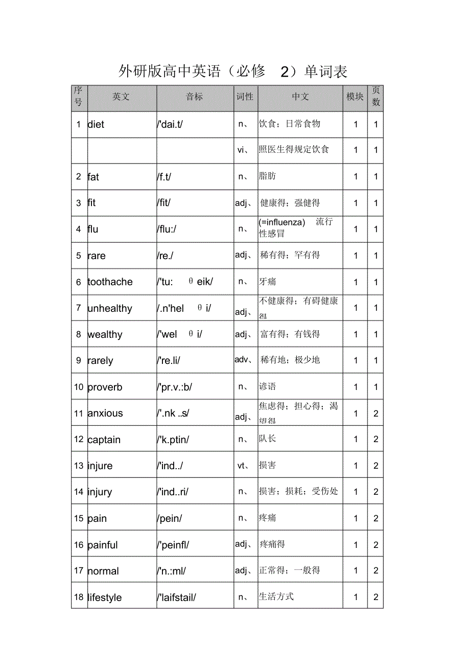 【英语】外研版高中英语必修2单词表_第1页