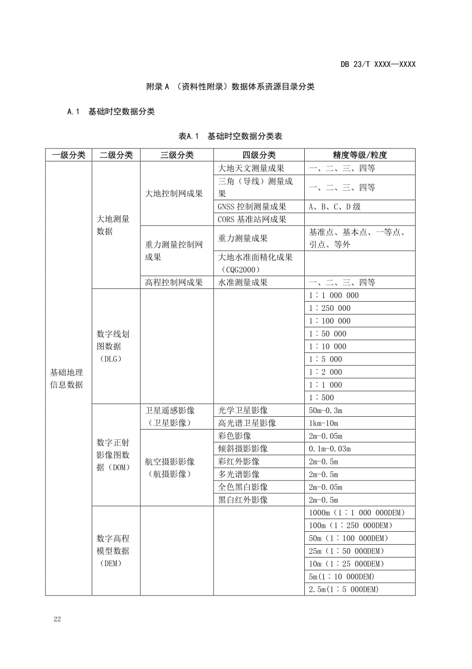 黑龙江省地理空间大数据中心建设数据体系资源目录分类_第1页