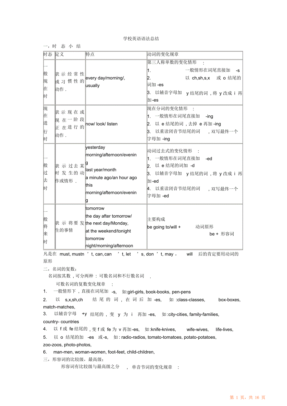 最新小英语语法归纳总结（超详细）PEP人教_第1页