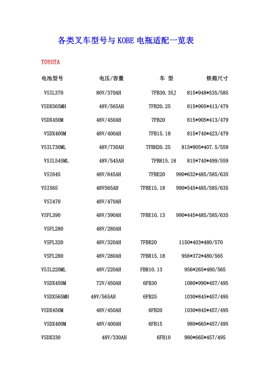 各类叉车型号与KOBE电瓶适配一览表_第1页