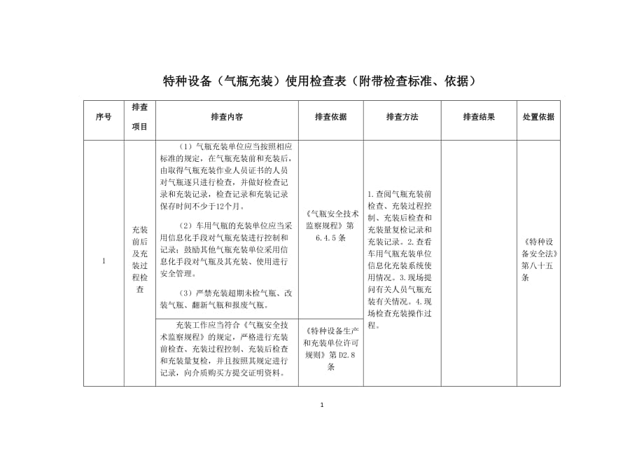 特种设备（气瓶充装）使用检查表（附带检查标准、依据）_第1页