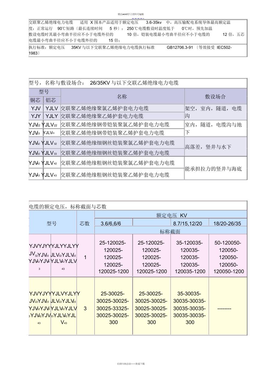 最全面35kV及以下电力电缆型号及相关大数据大全_第1页