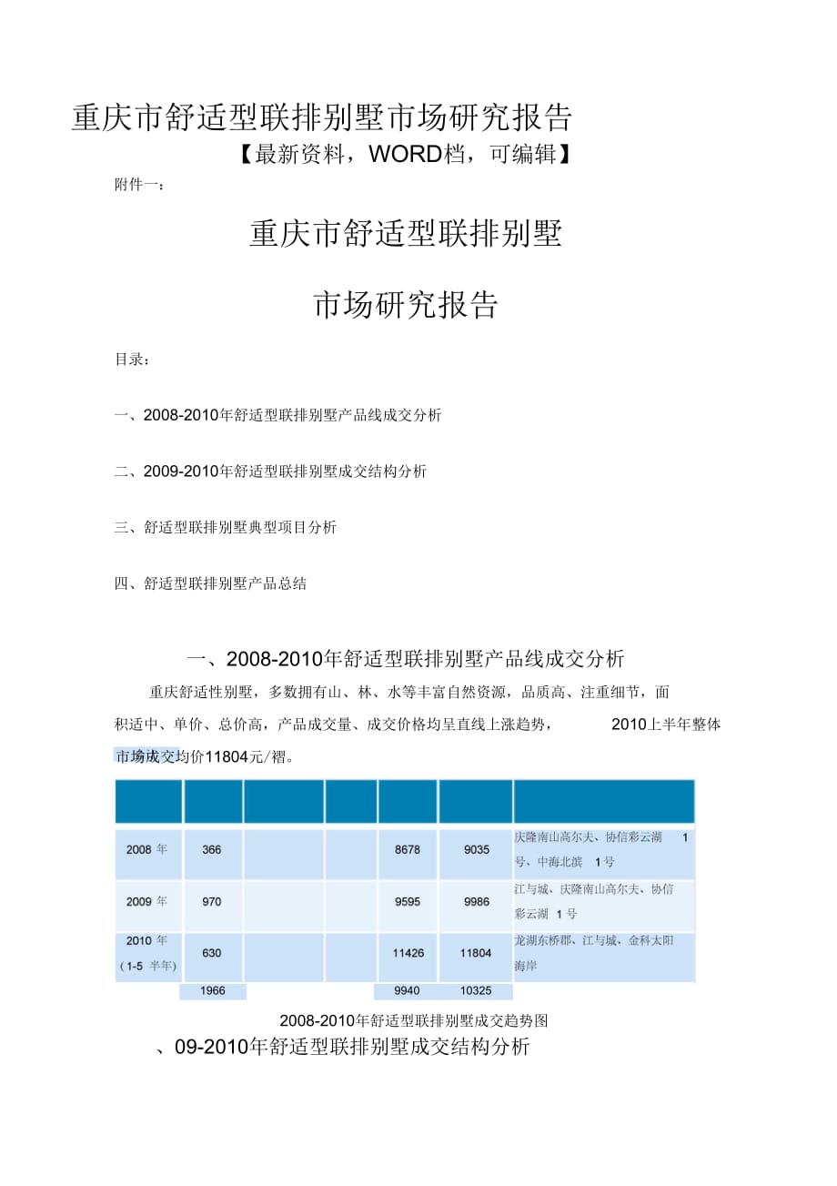 重庆市舒适型联排别墅市场研究报告_第1页
