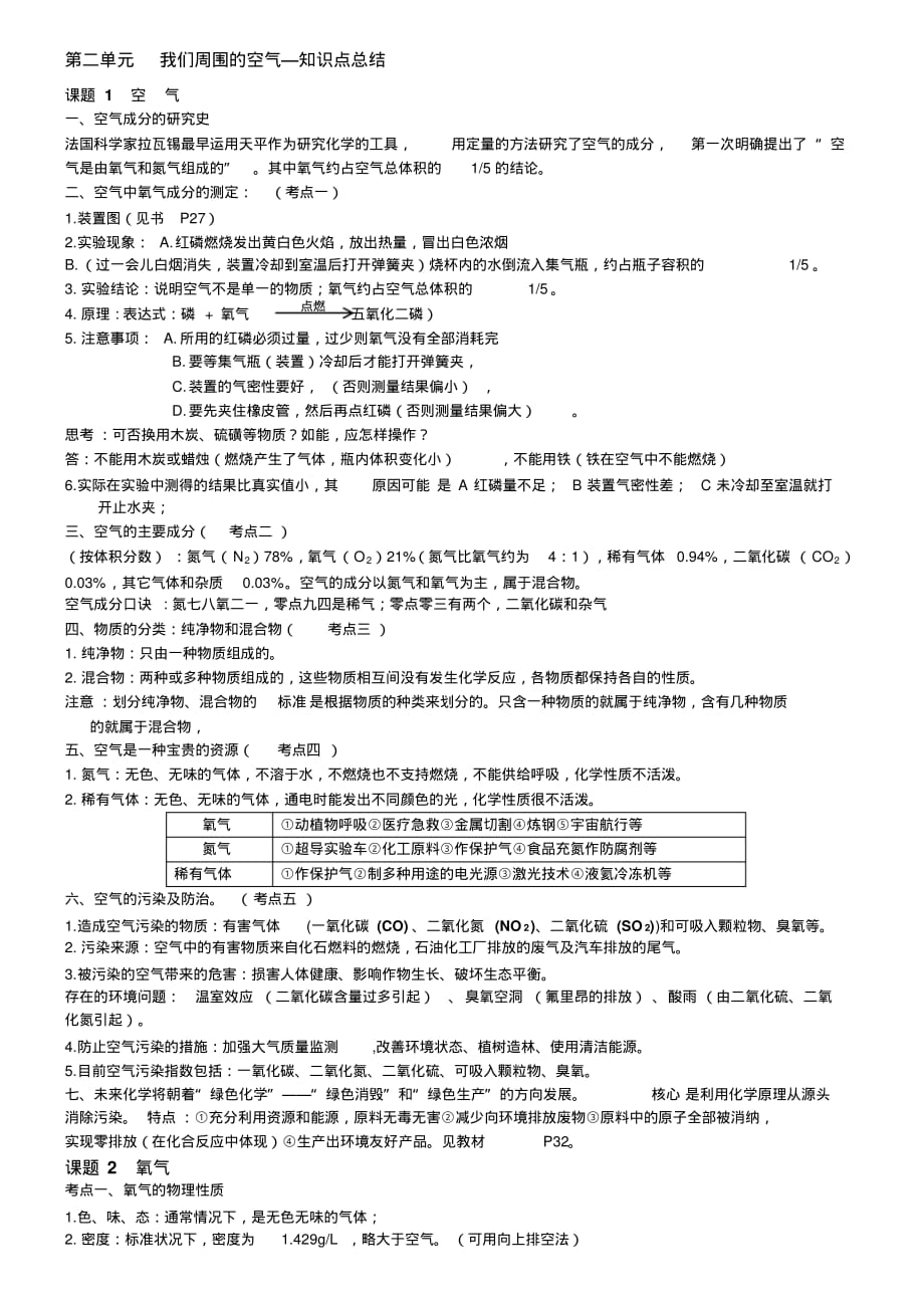 精品九年级上册化学第二单元知识点总结-整理_第1页