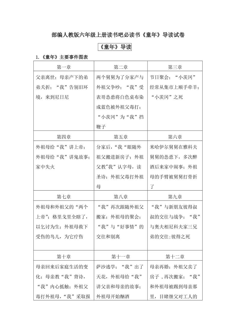 部编人教版六年级上册读书吧必读书《童年》导读试卷_第1页