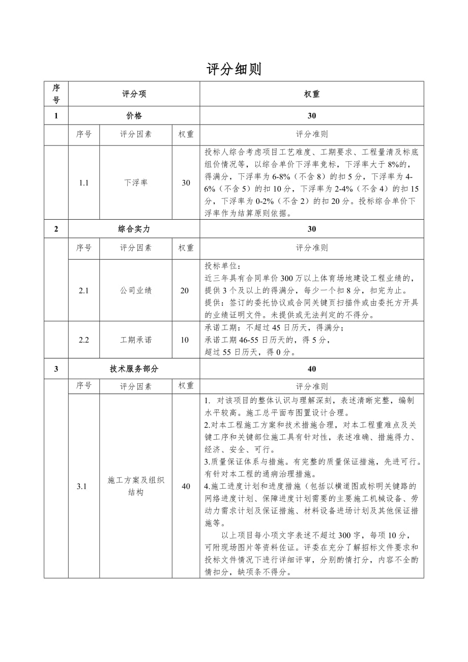 评分细则范本_第1页