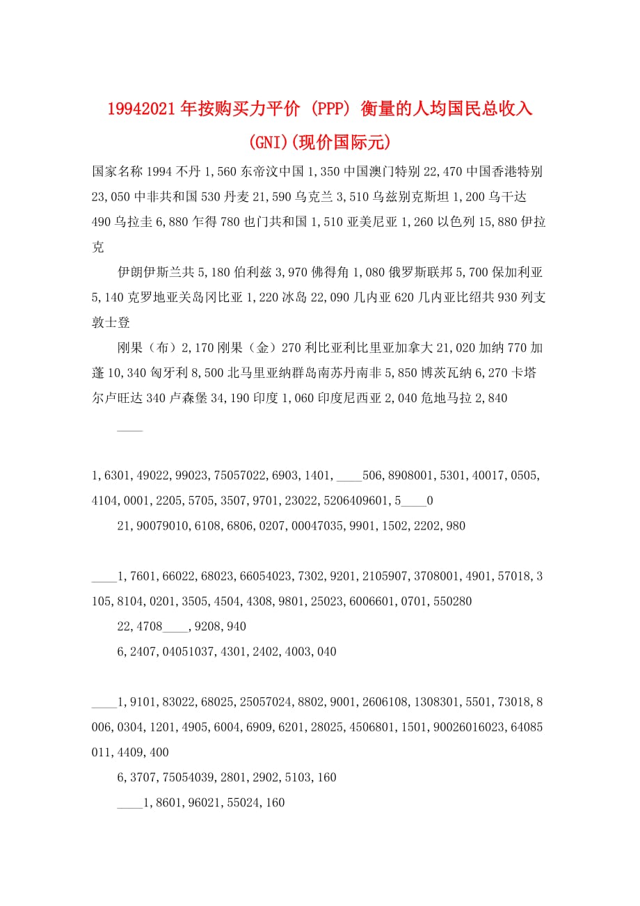 19942021年按购买力平价 (PPP) 衡量的人均国民总收入(GNI)(现价国际元)_第1页