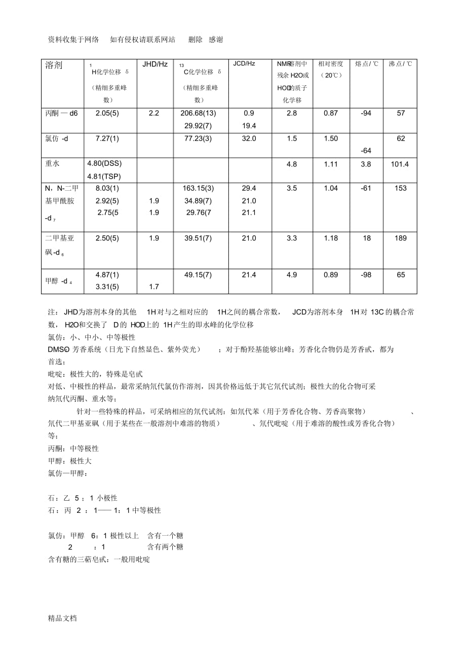 精华NMR常见溶剂峰和水峰_第1页